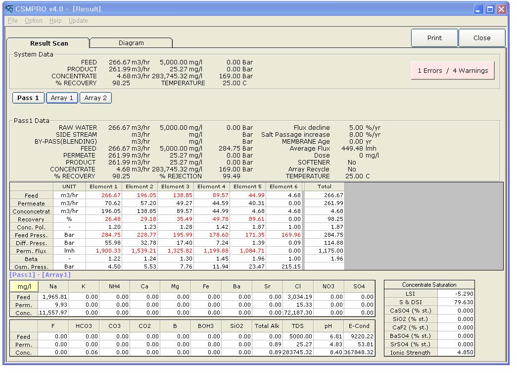 Custom Engineered Commercial RO Units